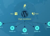 5 Langkah Mudah Membuat WordPress Multisite Secara Profesional